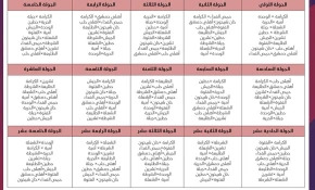 سحب قرعة الدوري الممتاز لكرة القدم